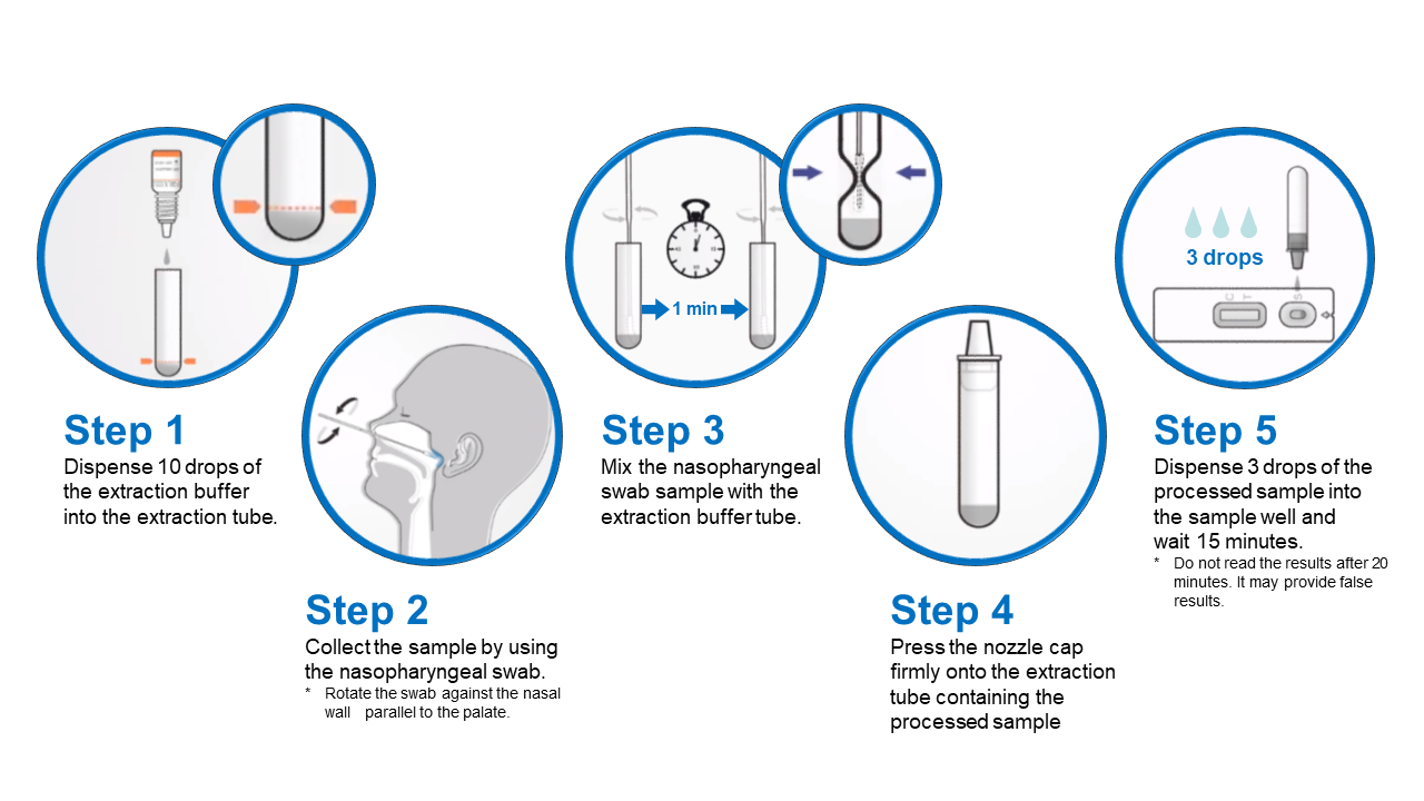 Using test c. SARS-cov-2 (Covid-19 antigen Rapid Test). Rapid Test covid19. Тест на антиген. Gensure antigen Rapid Test Kit.