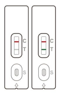 Positive Covid-19 Rapid Test Results