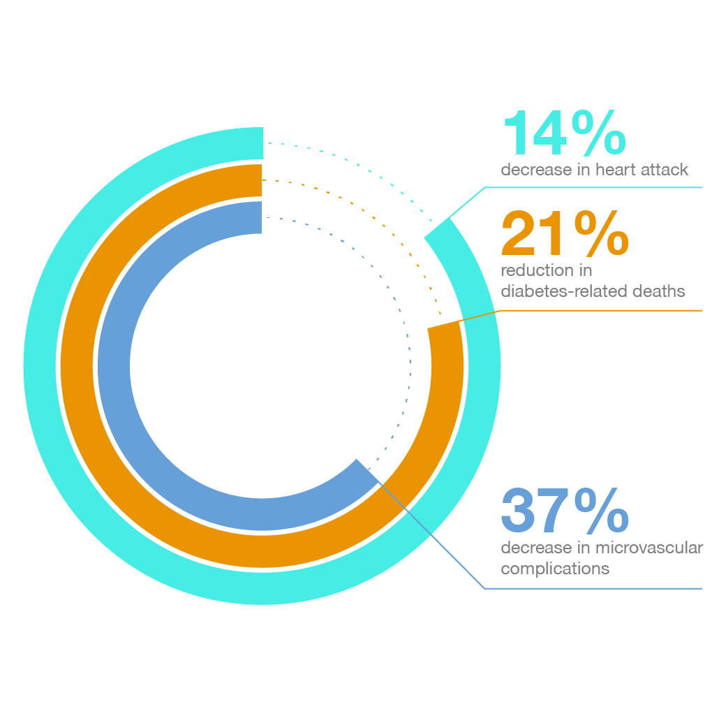 Telehealth Case Study