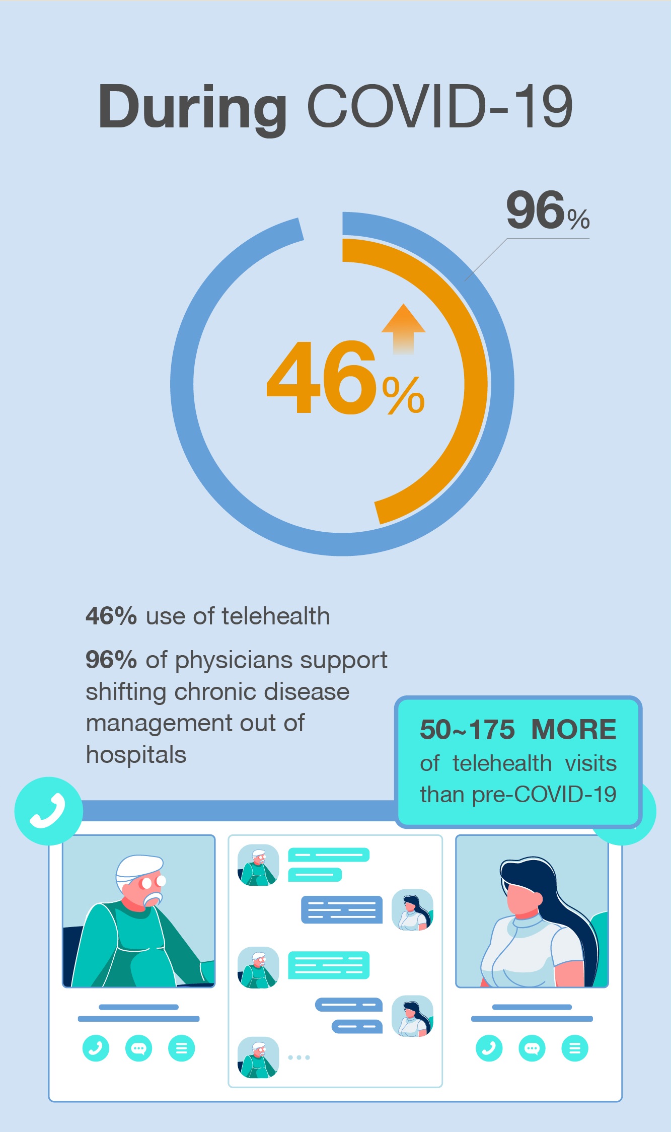 Telehealth During Covid-19