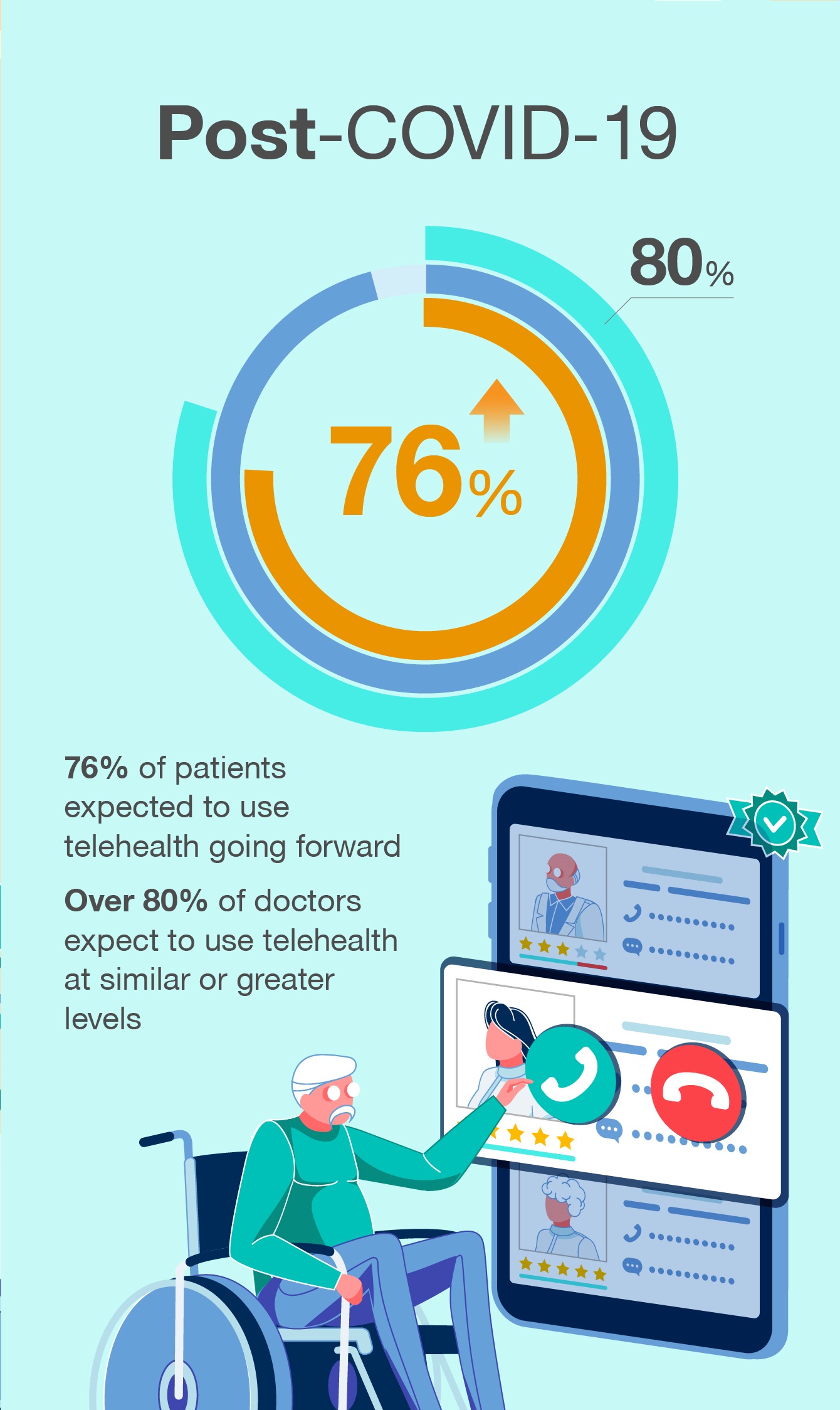 Telehealth Post-Covid-19