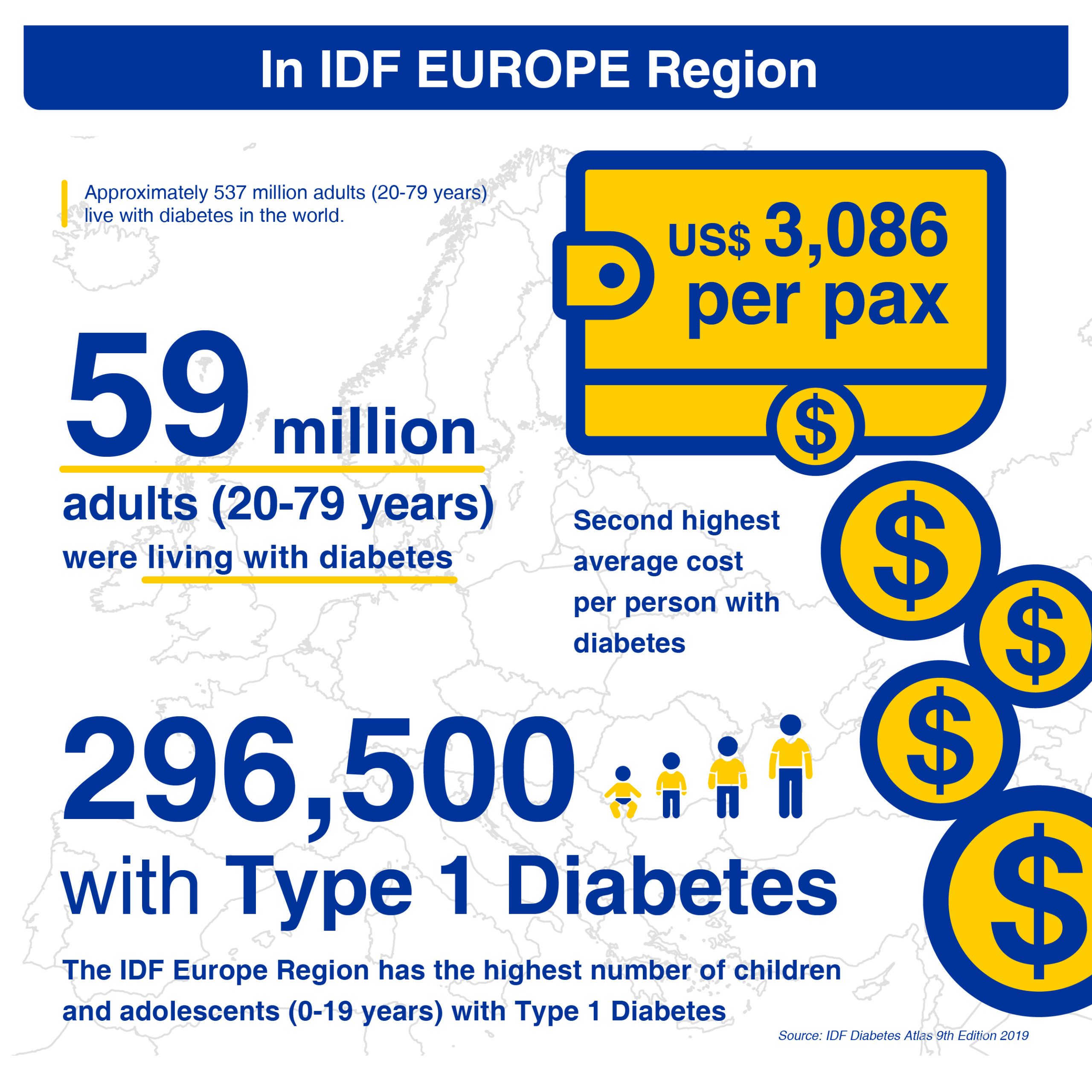 Diabetes Prevalence in Europe